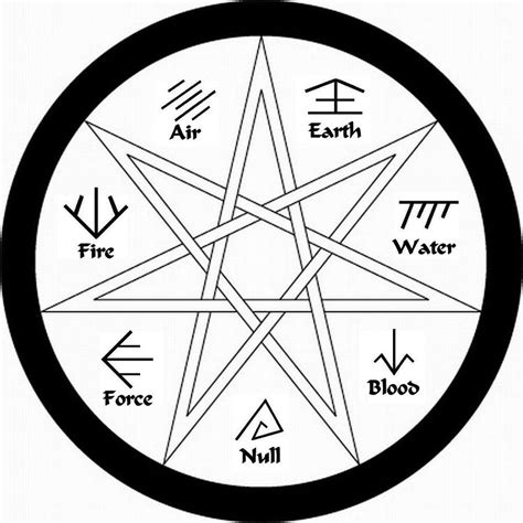 Witchcraft sigils for the elements